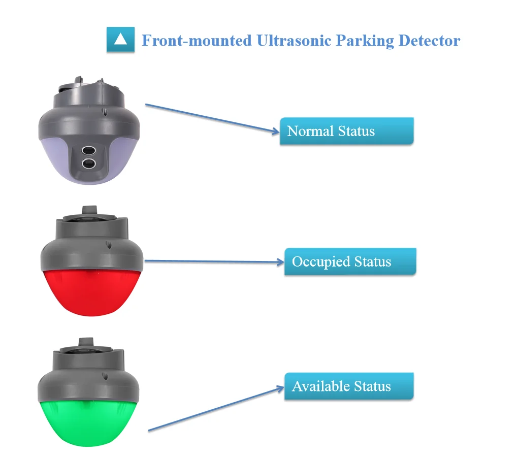 Ibeacon Parking Guidance Camera Smart Vehicle Parking Space Management System