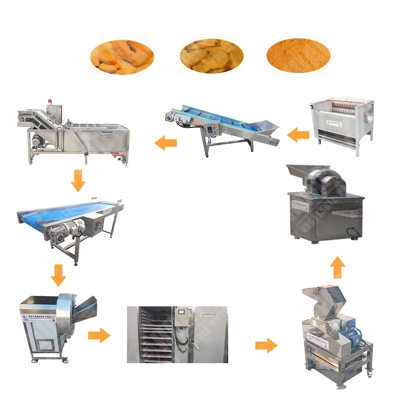 High Capacity Semi-Automatic Red Pepper Flour Production Line Single