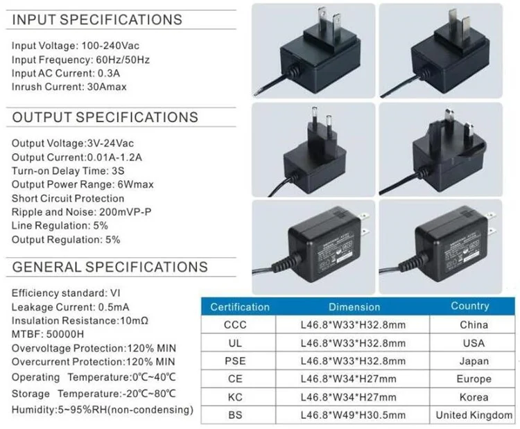 
factory wholesale AC DC Adapter 12V Switching Power Adaptor wall mount charger 