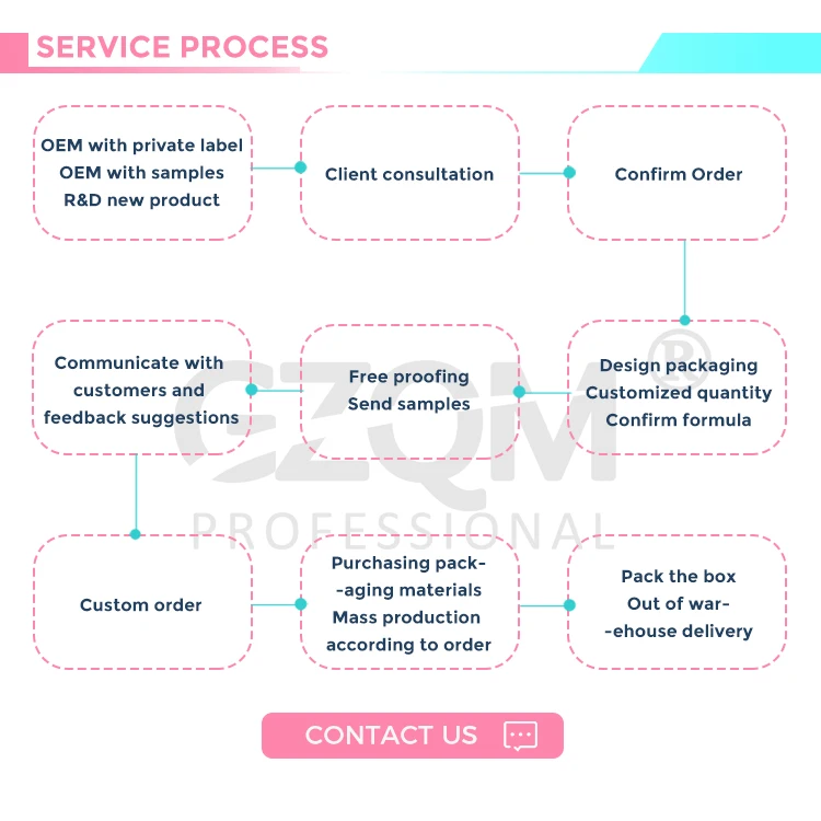 Service process.jpg