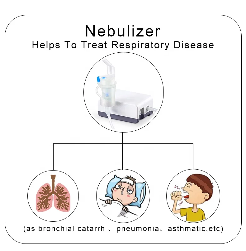 Small Handy Medical Equipment Low Noise DC Compressor Nebulizer for Kids & Adults Home & Hospital Use