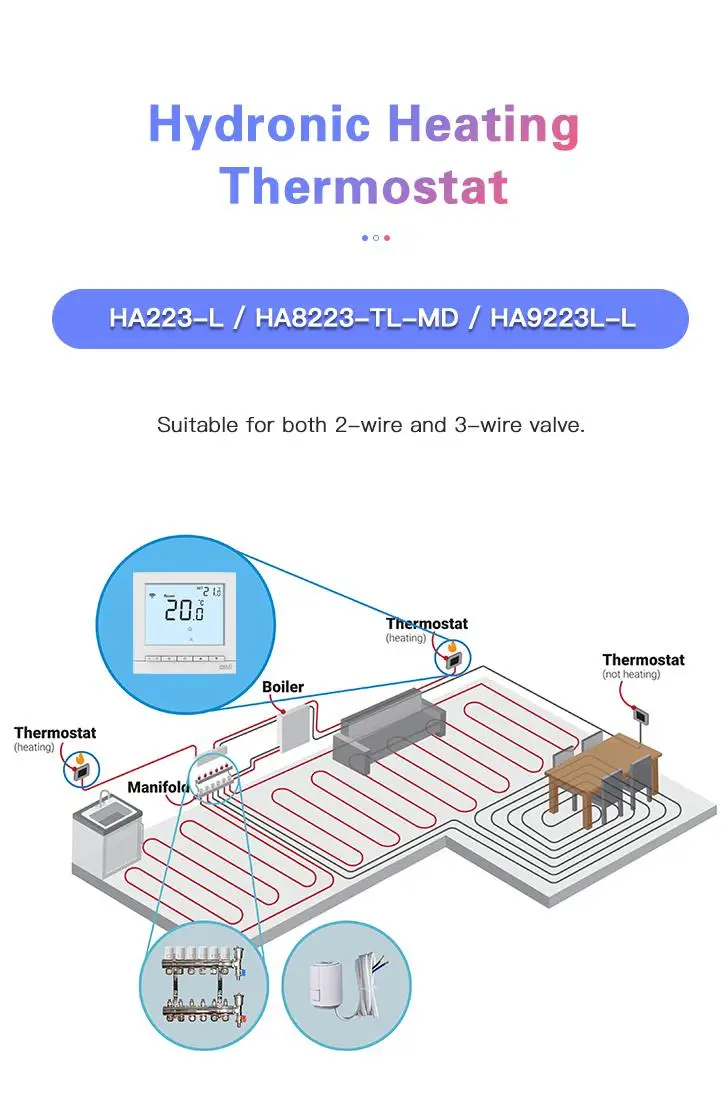 Best sales HaiLin HA223-L Hydronic Thermostat  digital heating floor Hvac Heat Pump