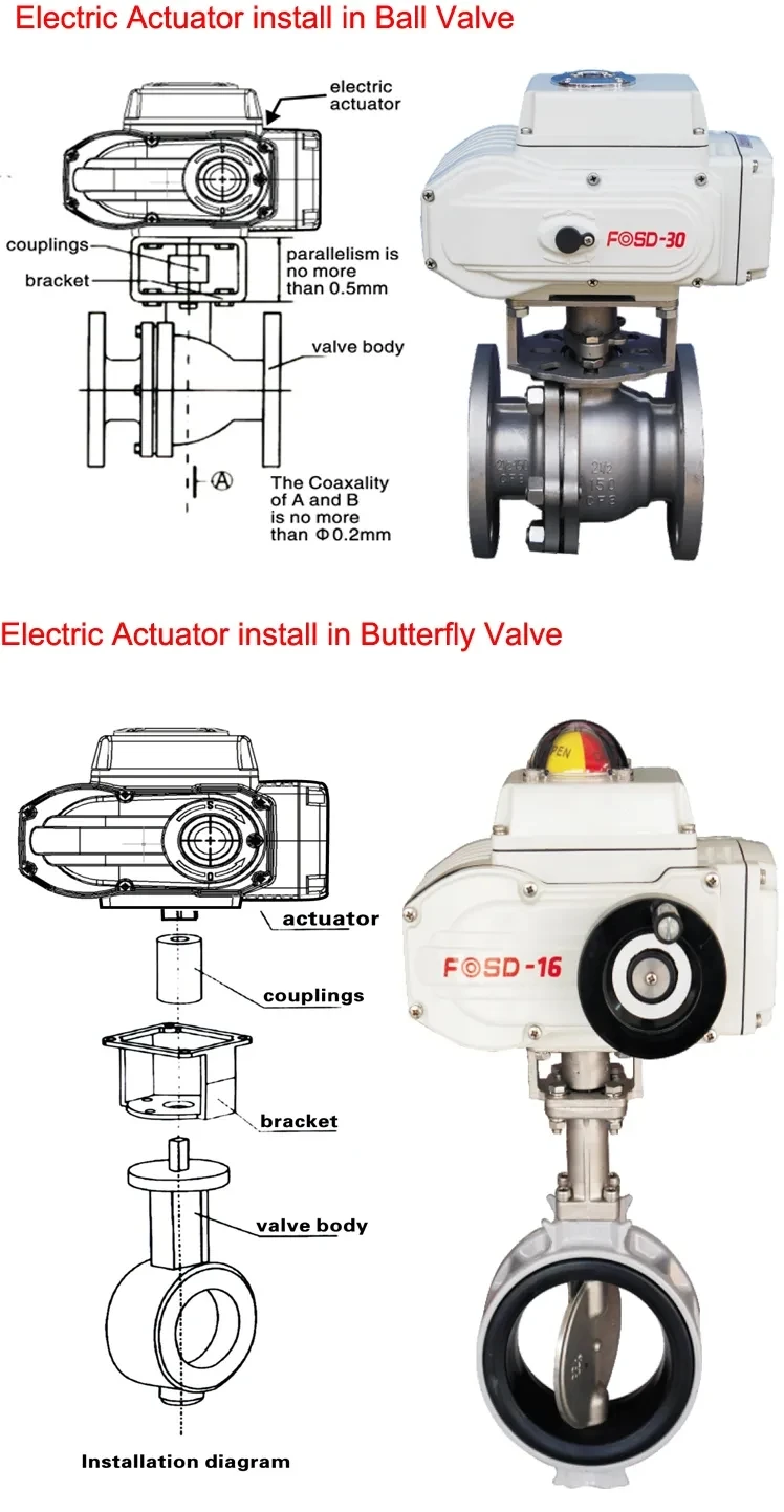 Guangzhou Rotk Valve Technology Company Electric Actuator Instruction