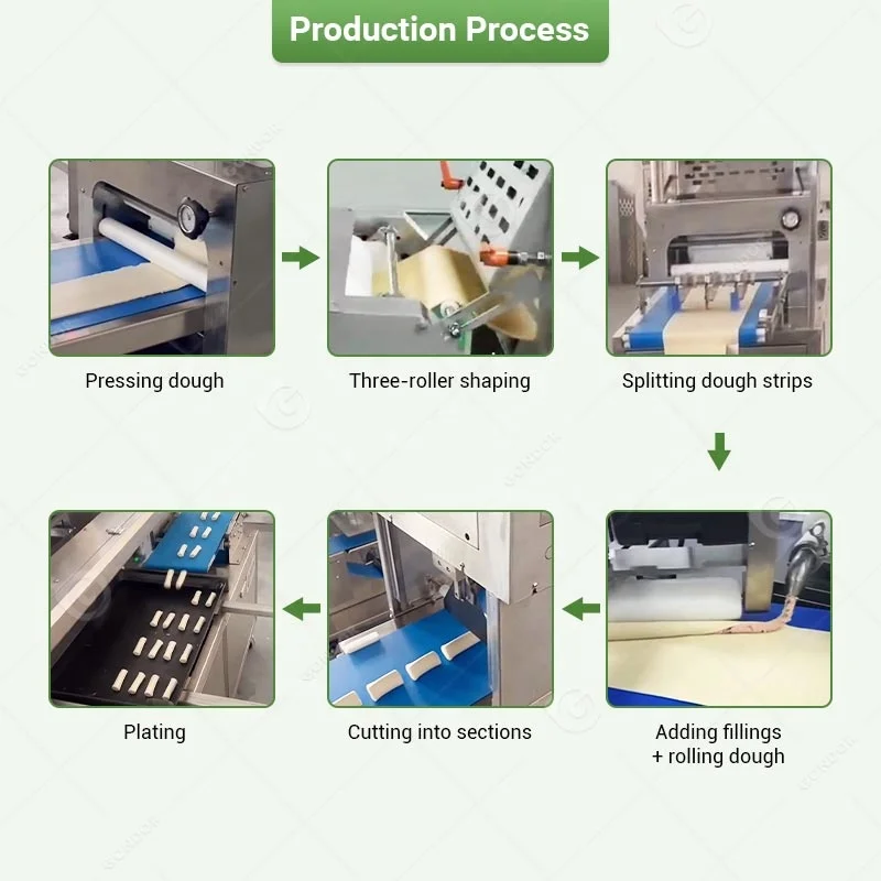 Full Auto Manufacture Plant Lamination Bread Make Production Line Machine Process of Pastry Industrial