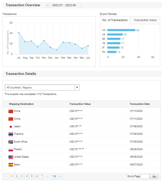 MDQ10N026TH TO-247 Single N-channel MOSFET transistor 100V/160A MDQ10N026