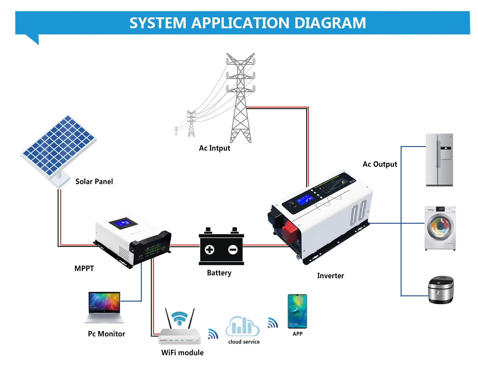 HC Power Frequency Charging Inverter