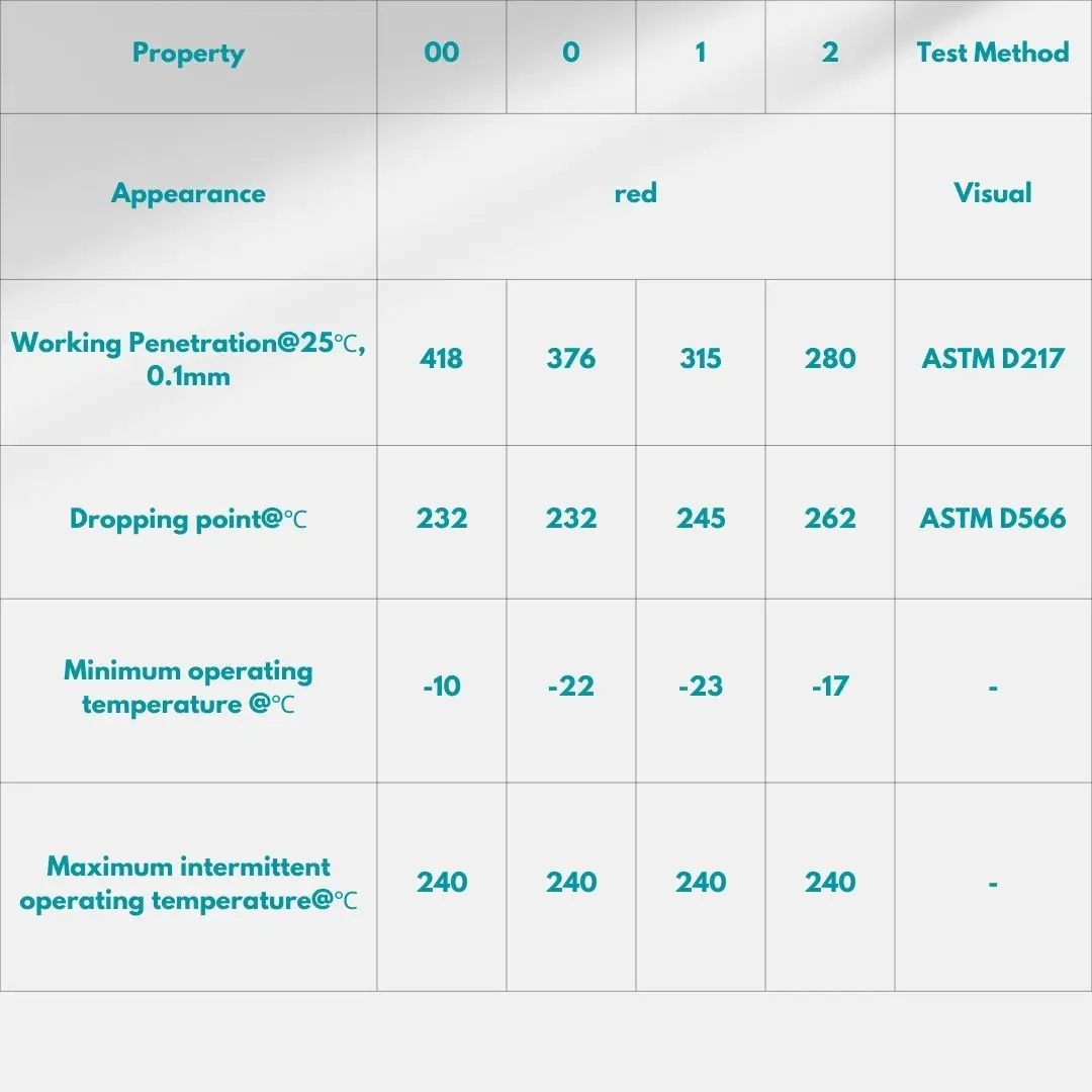 Red Molybdenum Ultra, High Temperature Grease Advanced Automotive Chassis Lubrication Grease for Enhanced Vehicle Performance