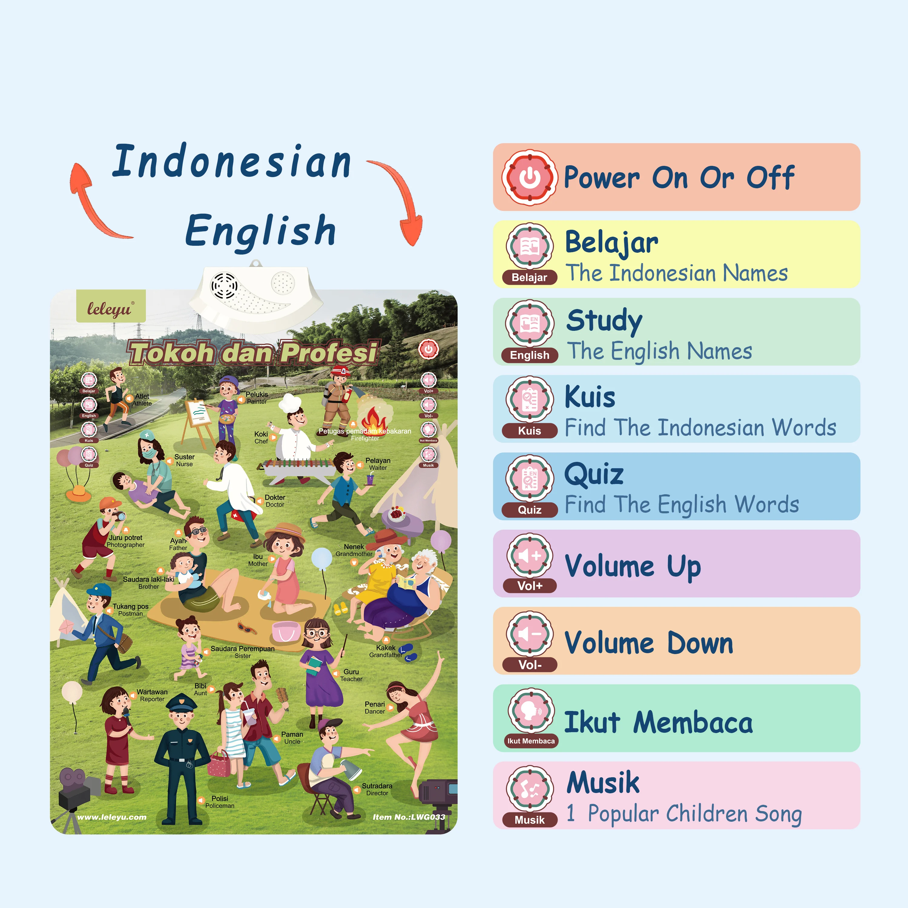 Indonesian & English Bilingual Job Names & Family Members Talking Poster Music Sound Toy for Kids