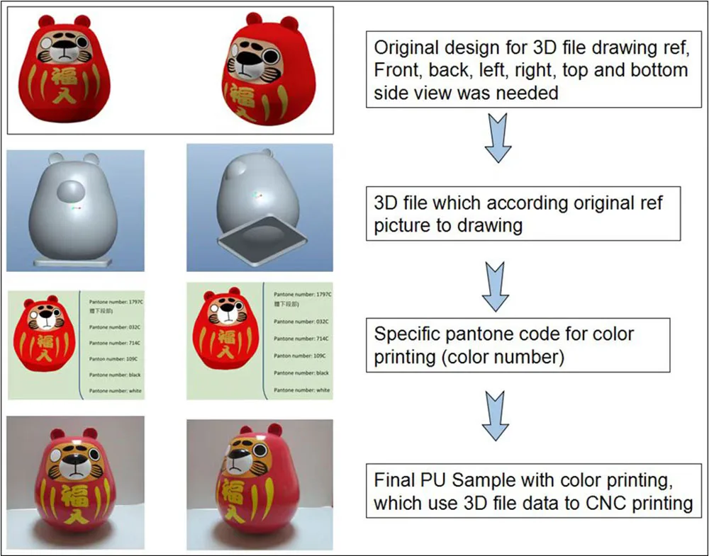 Toy production process 2.jpg
