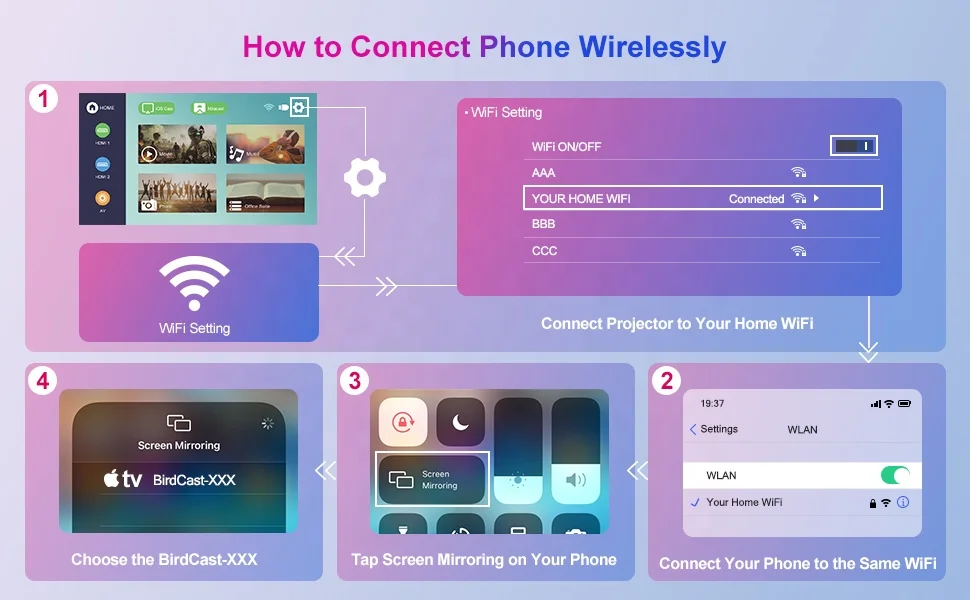 C50B оптовая продажа 4K светодиодный проектор Android 9 0 1 + 8G Двойной Wi-Fi BT 1080P портативный домашний кинотеатр умный