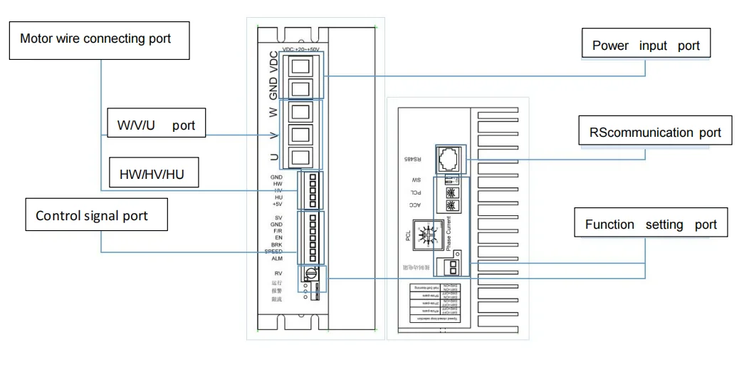 Driver interface.png