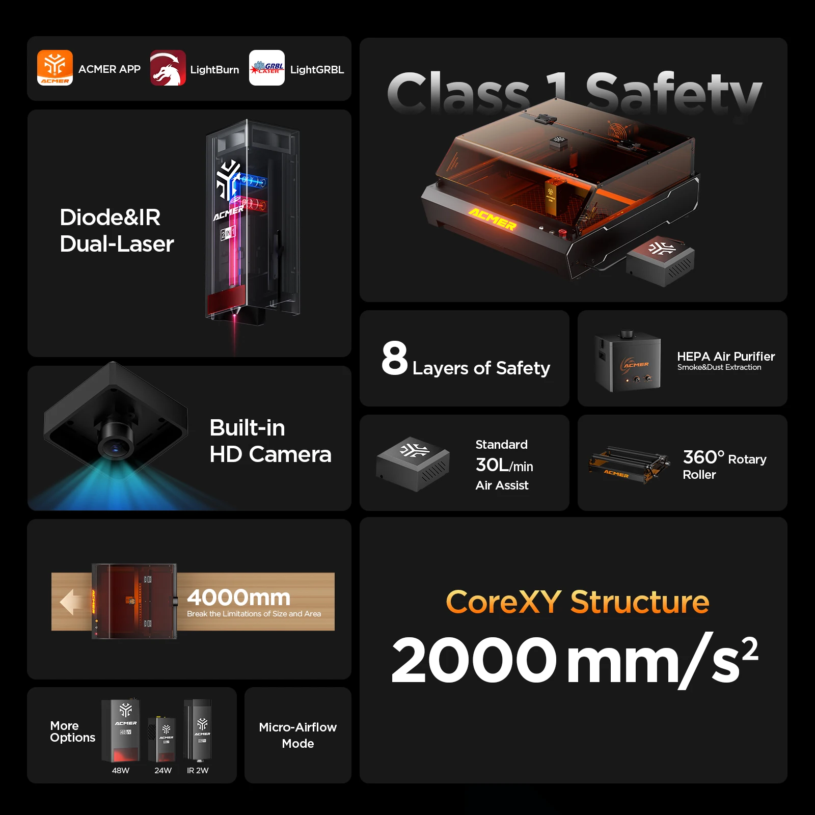 48000mm/min acmer p3 48w Class 1 certified safety laser engraving machine 48W powerful laser cutting capacity