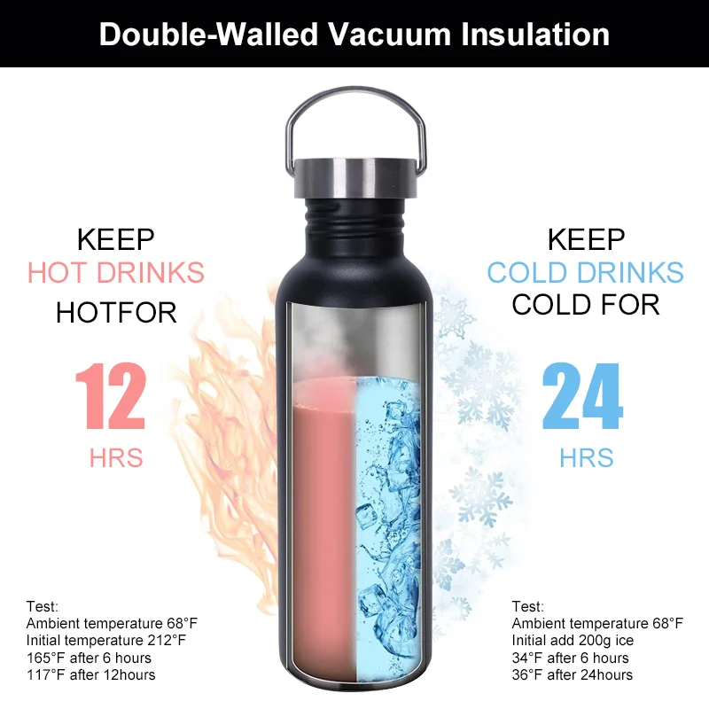 Gint Drinking Bottle Gym Double Wall Vacuum Stainless Steel Waterbottle Insulated Metal Water Bottle Custom Logo