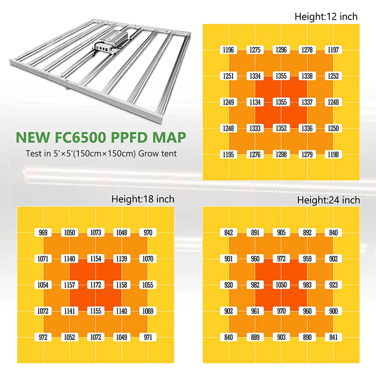 Mars Hydro FC6500 680W 2.9Umol/J 1858 Umol/S Led Grow Light With Samsung lm 301b Vertical Farming