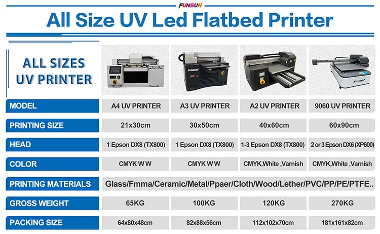 Funsun New A2 UV Printer Phone Case PVC Glass Leather Wood Flatbed UV Printer for All Flat and Cylindrical Wholesale
