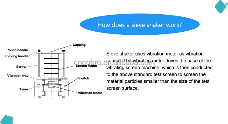 sieve shaker5