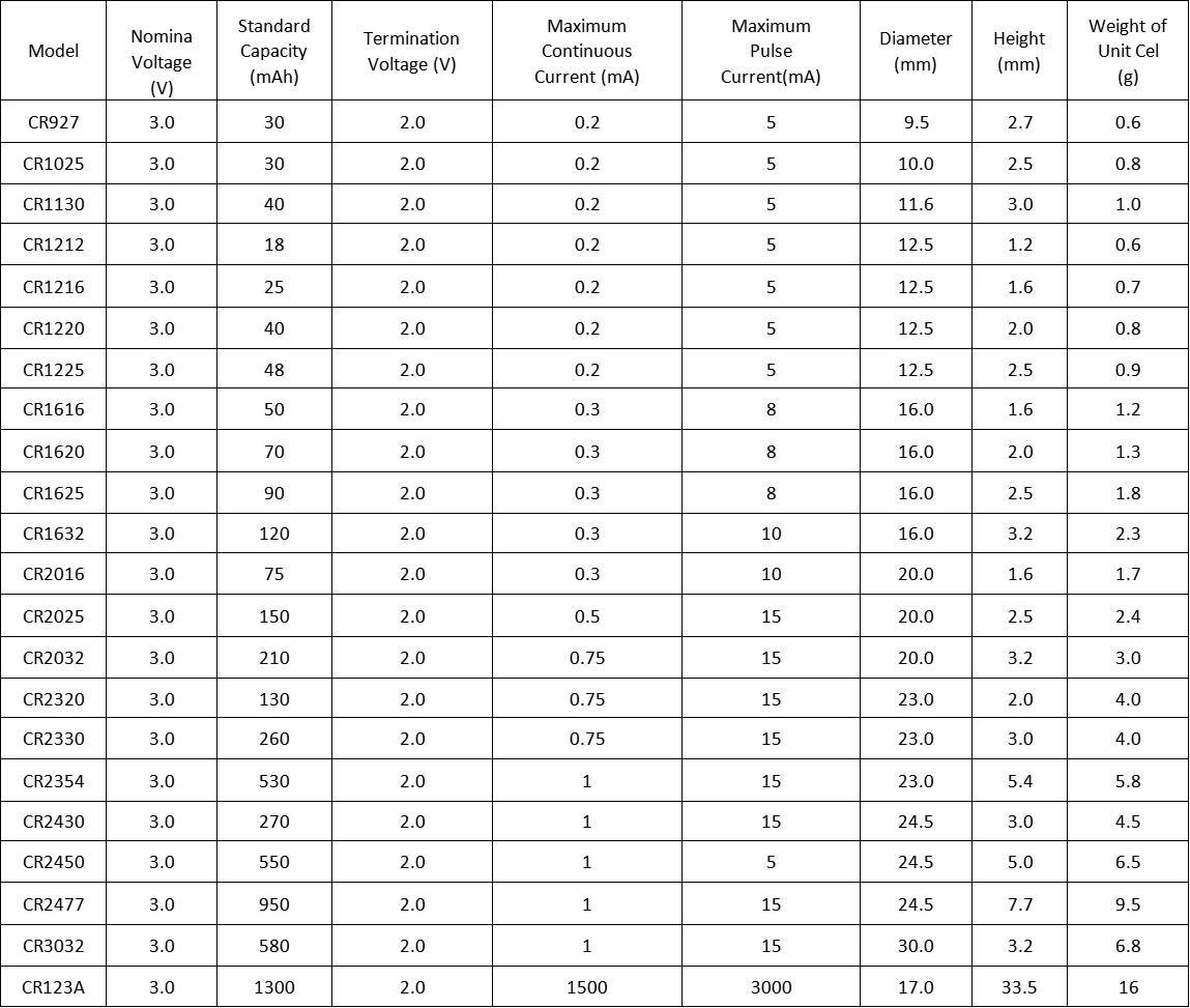 Weijiang 3v Cr2032 Cr 2032 Cr2025 Cr2016 Cr1620 Cr2450 cell lithium battery Battery