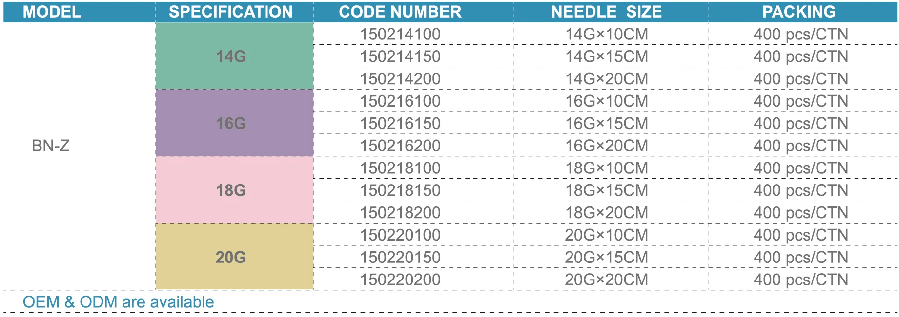 BIOPSY NEEDLE BN-ZM.jpg