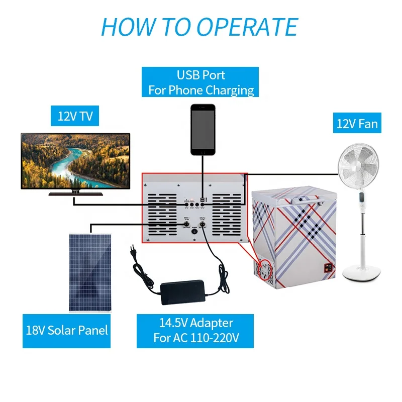 New Energy Saving Technology Built-in Lithium Battery 12V DC Freezer