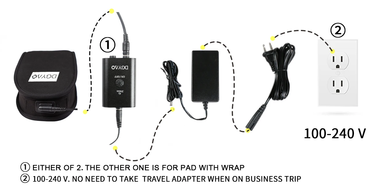 DGYAO Best 660nm 880nm Red Light Therapy Infared Device For Hand 2022 Led Pain Relief Mitren Beauty Massager For Hand Pain