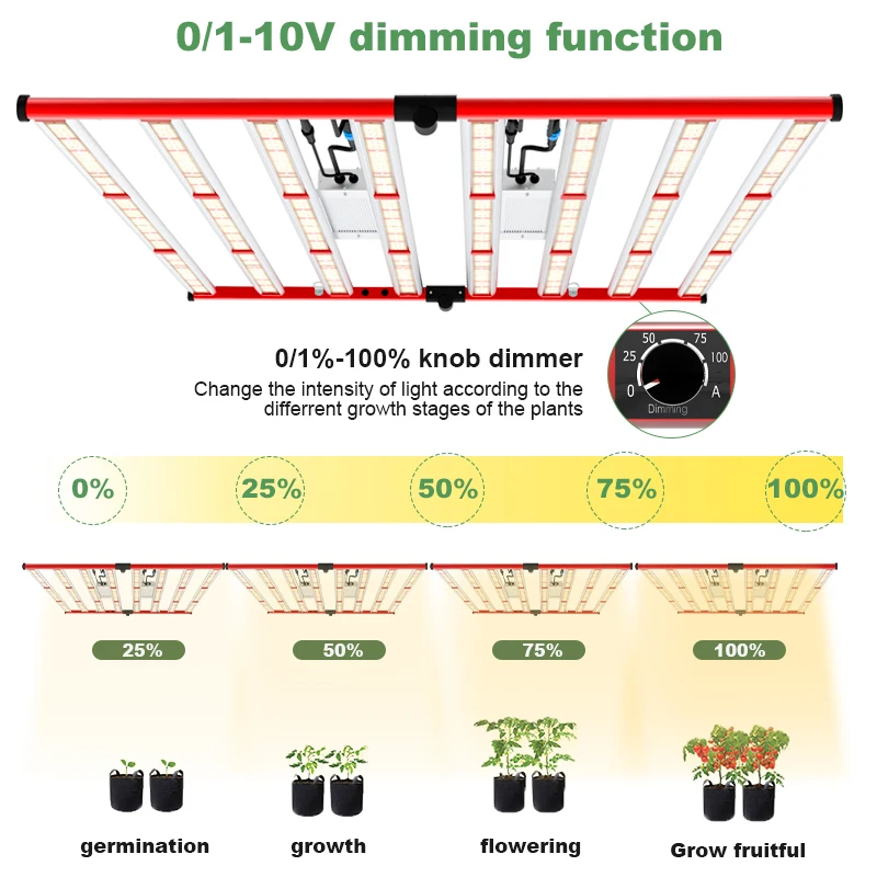AGLEX Spectrum Far Red Commercial Indoor LED Grow Light Greenhouse LED Strip Grow Light for Plant Growth
