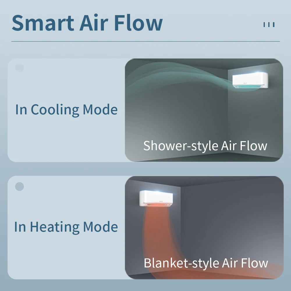 Puremind Factory Price A+++ Split R290 Air Conditioner 18000 24000Btu Cooling Heating CE Commercial Wholesale for Office Hotel