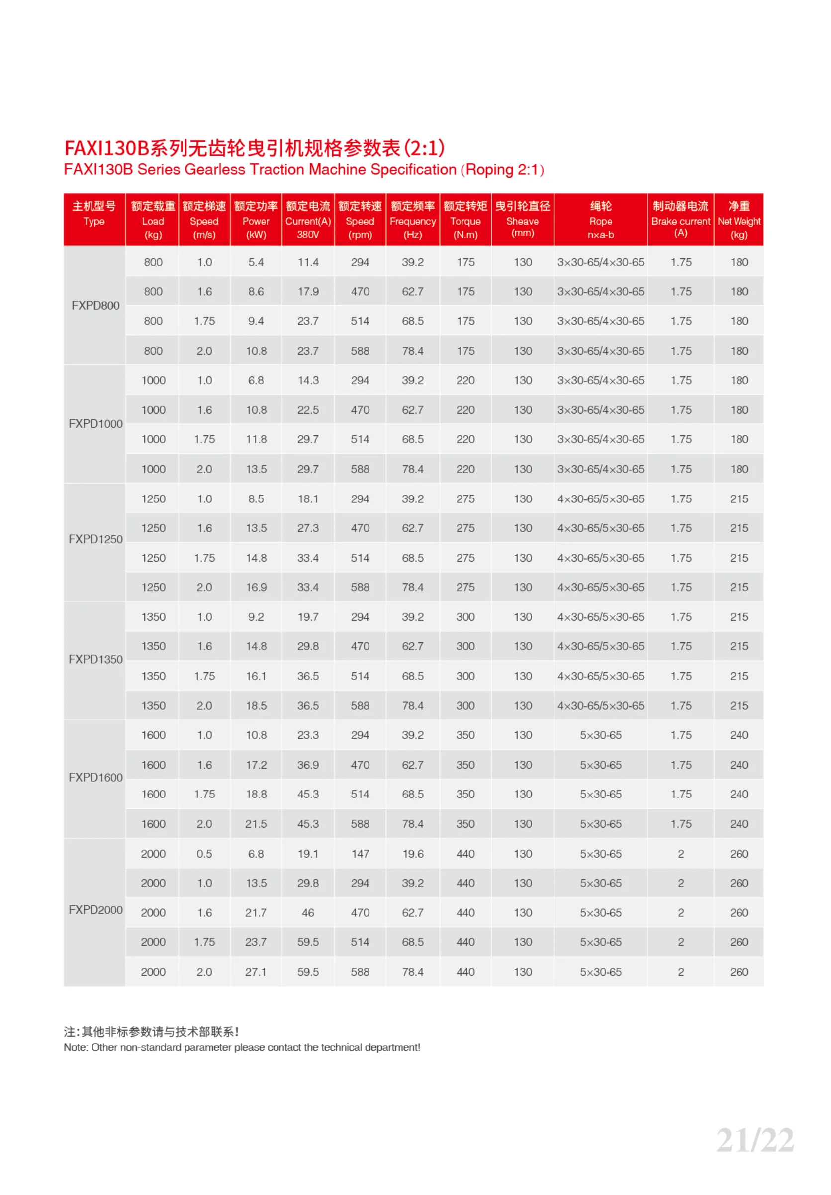 FAXI Gearless Traction Motor Elevator Machine for Passenger Cago Elevator Gearless Elevator Motor FAXI130B