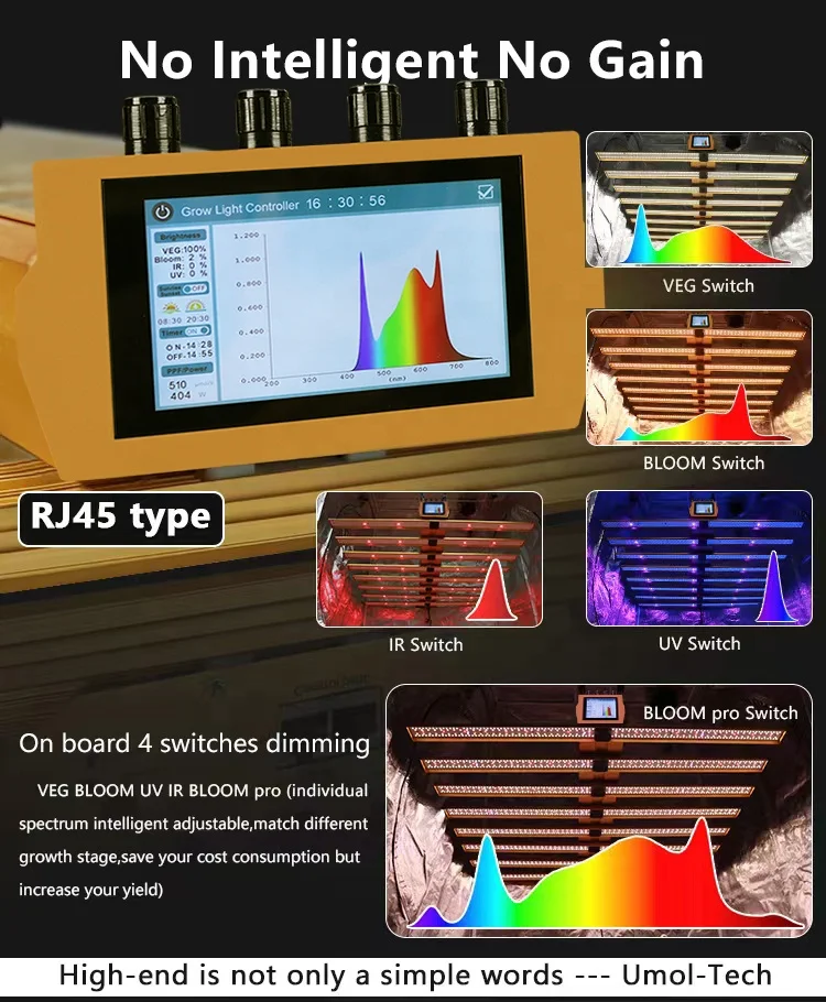 High PPF Samsung LED LM281B LM301H 4-Bar Dimming 4-Channels 240W/320W Full Spectrum UV IR LED Grow Light for Indoor Use