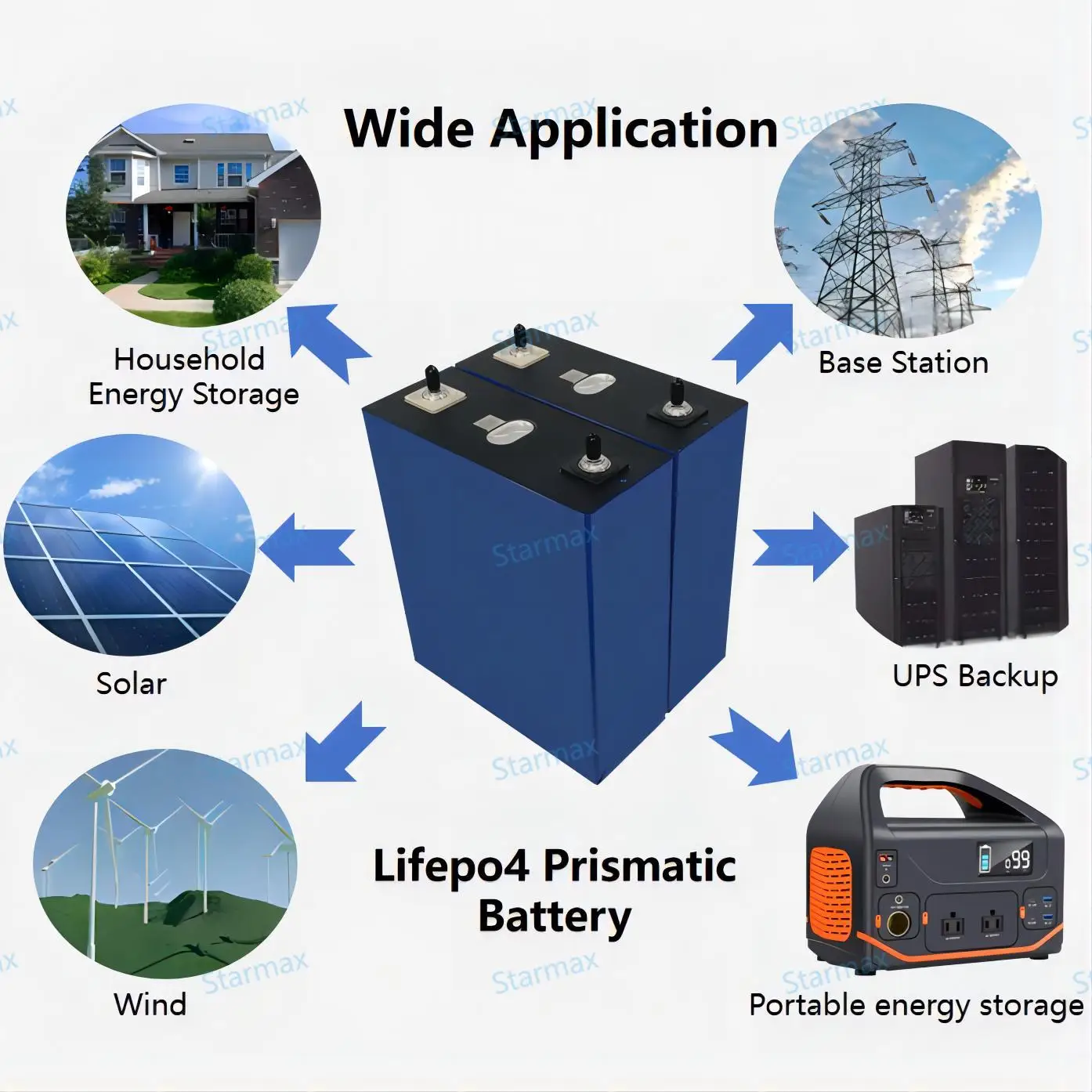 Starmax 3.2V 320Ah 314Ah 300Ah 280Ah Lifepo4 Battery Prismatic Cell 12 Volt Solid State Battery Lithium Iron Phosphate battery