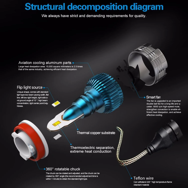 Wholesale New Arrival Slim 3000k   Auto Lamp mi2 22000 lumens h7 h4 h11 LED Car Headlight