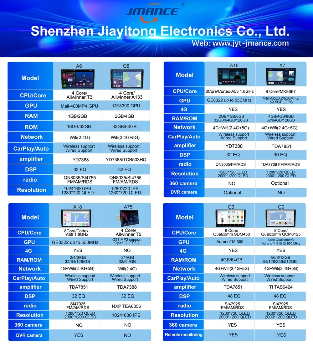 Jmance 7 inch Dashboard Ram 1GB Rom 16GB DSP RDS Wired Wireless Android auto Carplay For Toyota Navigation Car Radio Stereo