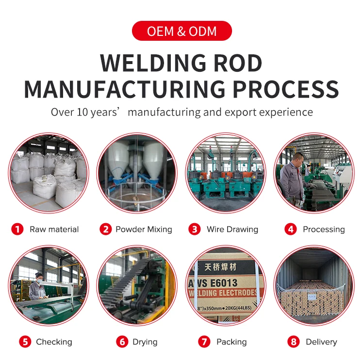 09-Production