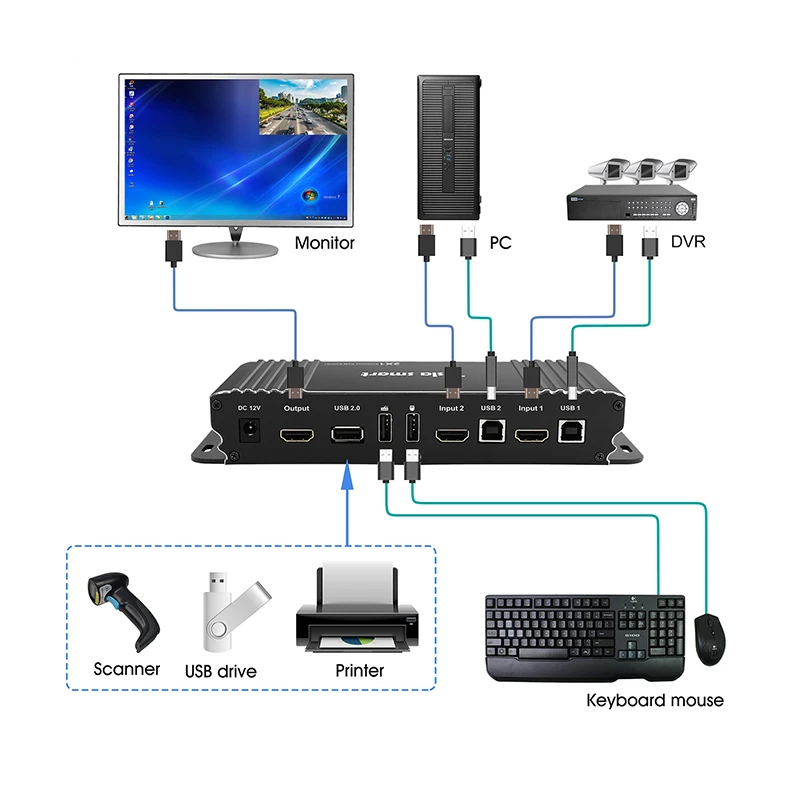 Great looking 2 Port Seamless HDMI KVM Switch with PIP