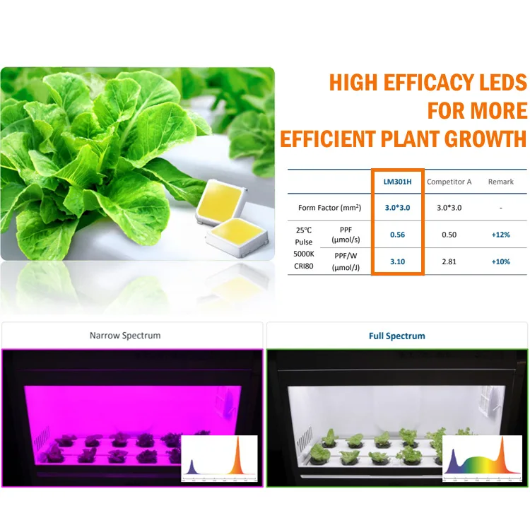 Greeden Best Wholesale150w 660nm Red Lm301b Full Spectrum Led Grow Lights for indoor tent