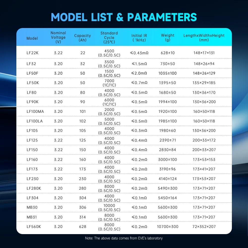EVE LF280K солнечная батарея Lifepo4 с 8000 циклом 3 2 В 280 А/ч lifepo4 для электрических