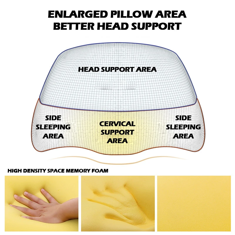 2022 New Design Rich Bag Factory Price Air Layer Cover Support Neck Memory Foam Neck Pillow For Bed For Neck Pain