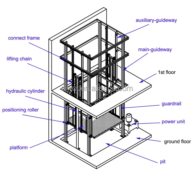 Low cost factory outdoor goods lift elevator cargo lifting platform with PCV