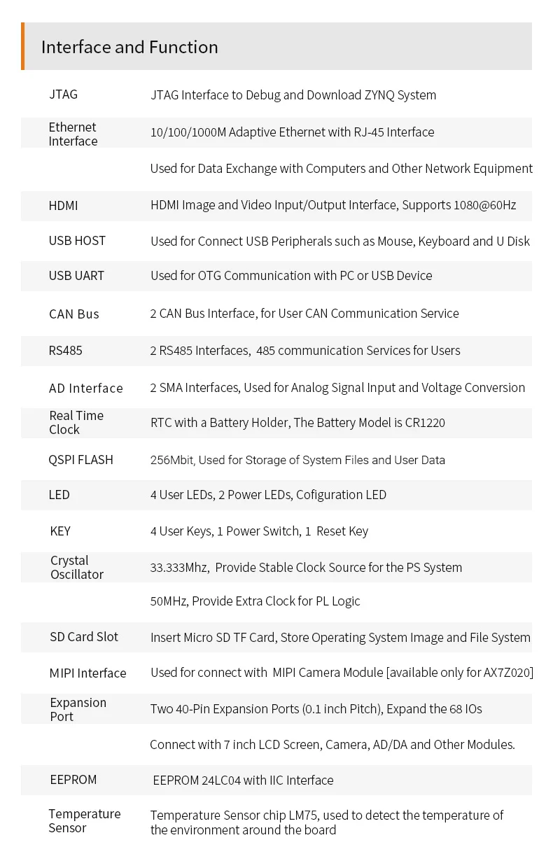 LT-Custom PCB bldc ceiling fan controller pcba AX7Z020: XILINX Zynq-7000  ARM SoC XC7Z020 FPGA  Board 7000 7020 power bank pcba