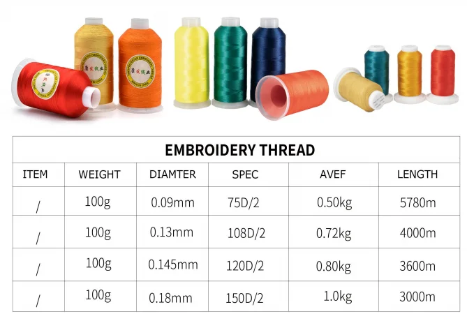 Factory Price 100% Polyester 108D Threads Embroidery Thread For Clothes