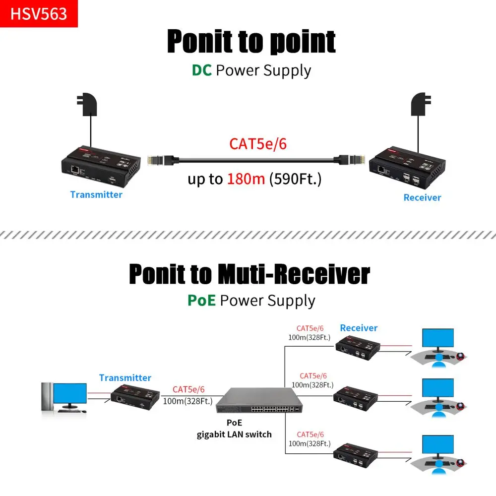 Latency <50ms 100m PoE KVM over IP 4K@30Hz 4:4:4 USB2.0 Extender over CATx 4K KVM Extender