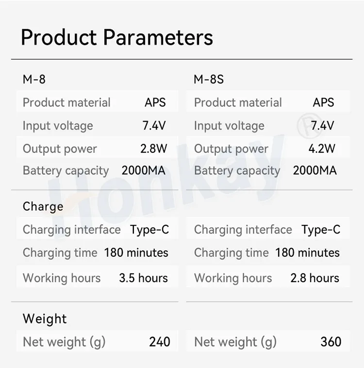 Portable Scalp Detector 5.5 Inch Hd Scalp Detection 200x Skin Inspection 50x 16g Image Storage Hair Skin Analyzer
