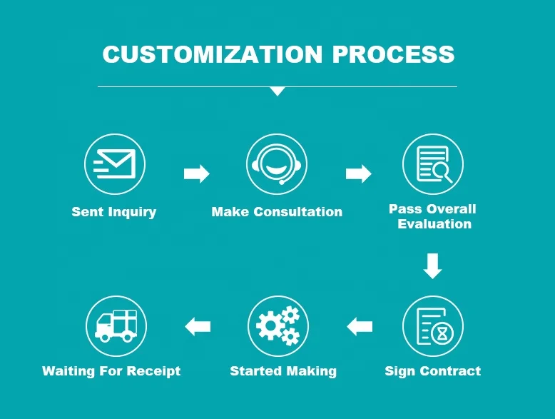 OEM ODM Built in 4 Burners Ceramic Cooktop With CE CB