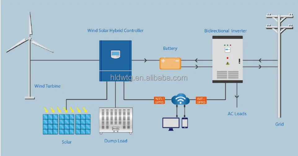 Bidirectional inverter.png