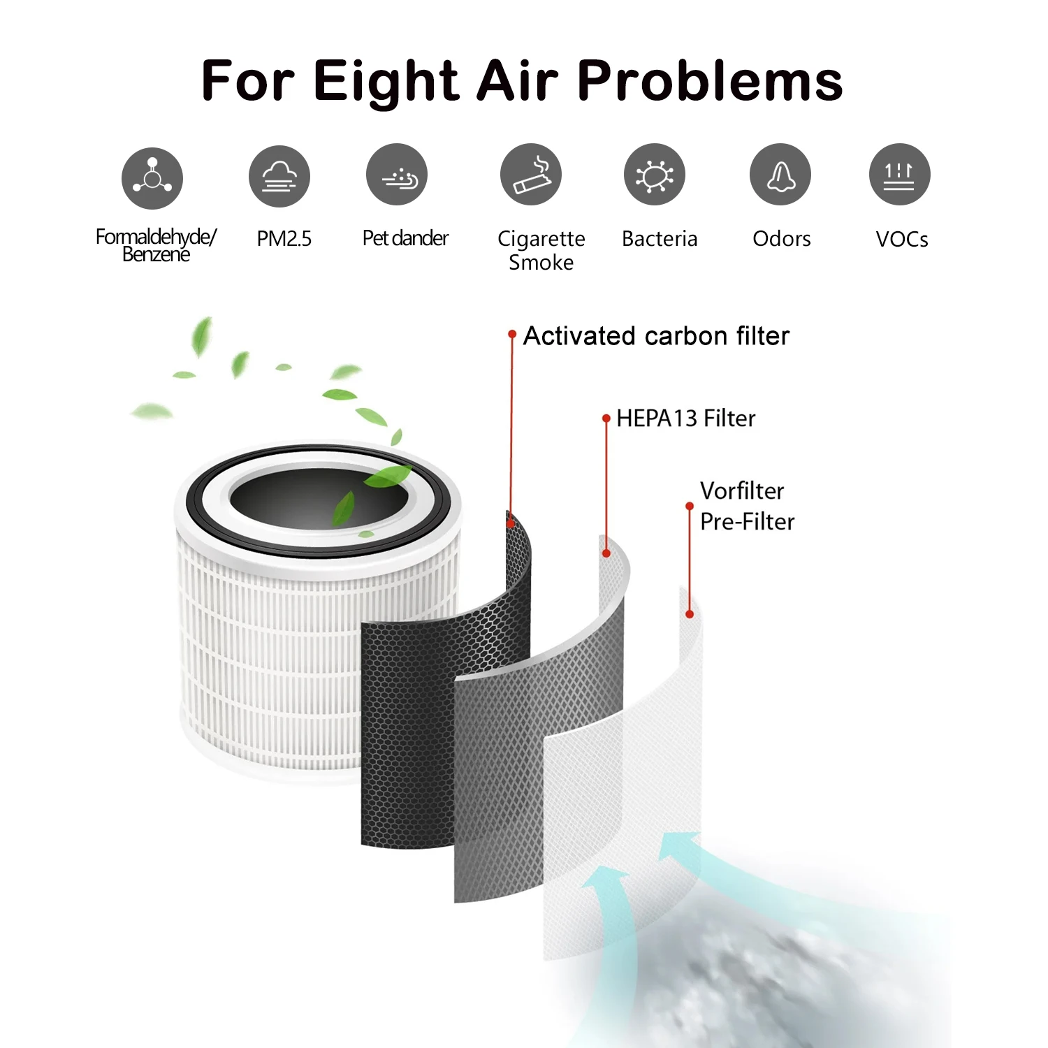 Home Air Purifiers with HEPA 13 filter, activated carbon; Remove PM2.5, odors; Kill H1N1, bacteria; OEM, ODM