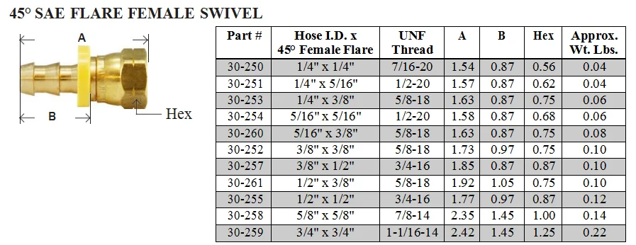 Straight 1/2 parker 45 sae flare female swivel pipe hose jic push barb lock fittings brass