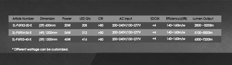 Shinelong LED Triproof Vapor Tight Light IP69K IK10 94V0 Flicker-Free Industrial Lighting Fixtures Modern