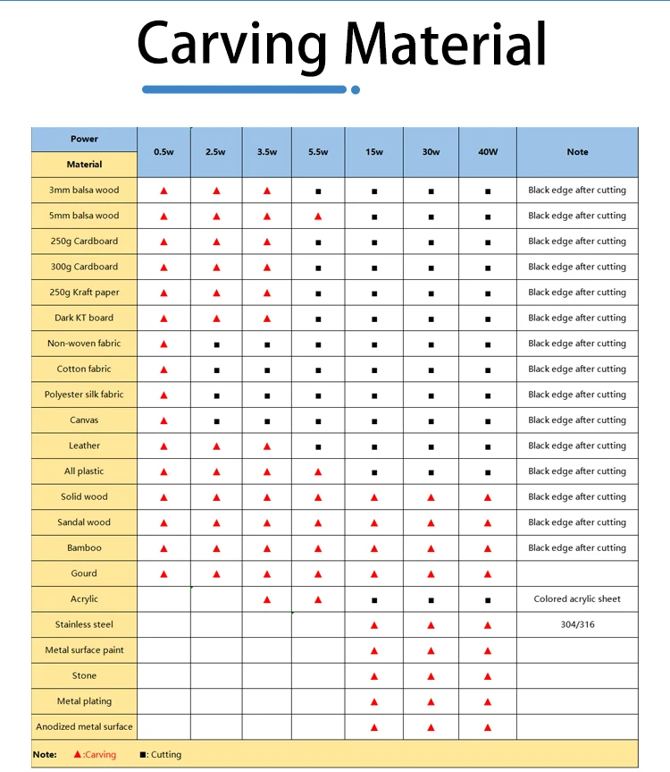  Laser Engraving Machine for Cylinder Wood Wine Bottle