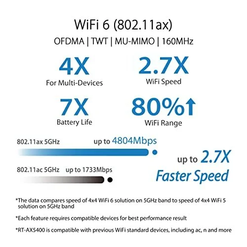 A-SUS X3000 V2 двухдиапазонный Wi-Fi 6 маршрутизатор с режимом мобильной игры 3 шага Порт пересылки 2 5 Гбит/с Поддержка AiMesh