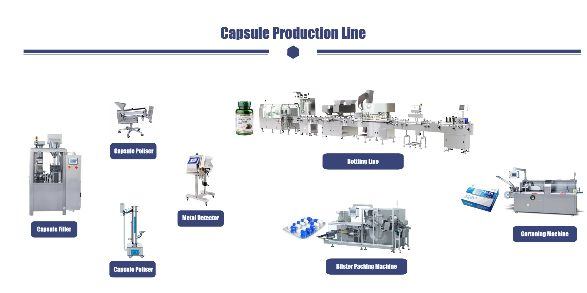 capsule making machine