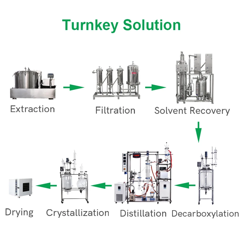 Lab1st ethanol falling film evaporator